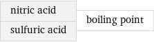 nitric acid sulfuric acid | boiling point