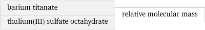 barium titanate thulium(III) sulfate octahydrate | relative molecular mass