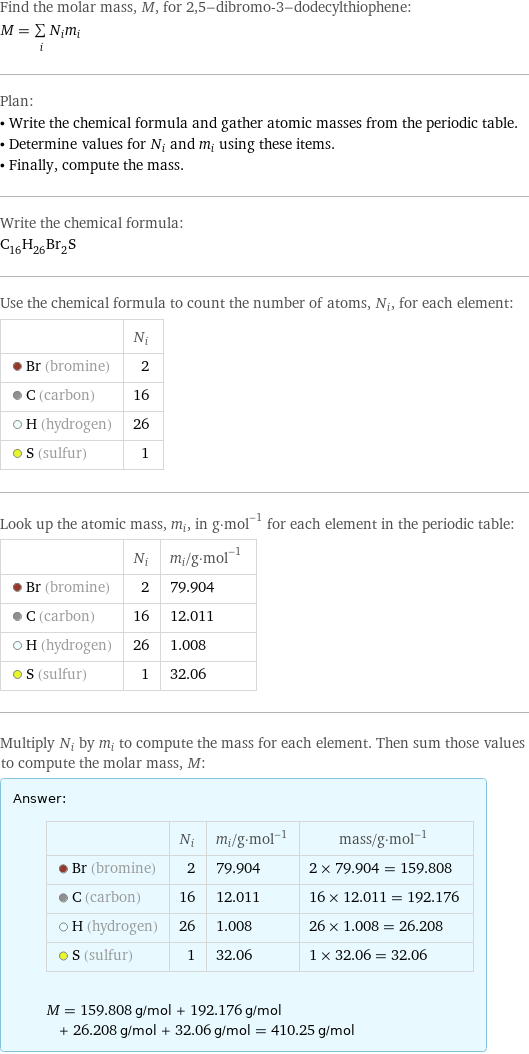 Find the molar mass, M, for 2, 5-dibromo-3-dodecylthiophene: M = sum _iN_im_i Plan: • Write the chemical formula and gather atomic masses from the periodic table. • Determine values for N_i and m_i using these items. • Finally, compute the mass. Write the chemical formula: C_16H_26Br_2S Use the chemical formula to count the number of atoms, N_i, for each element:  | N_i  Br (bromine) | 2  C (carbon) | 16  H (hydrogen) | 26  S (sulfur) | 1 Look up the atomic mass, m_i, in g·mol^(-1) for each element in the periodic table:  | N_i | m_i/g·mol^(-1)  Br (bromine) | 2 | 79.904  C (carbon) | 16 | 12.011  H (hydrogen) | 26 | 1.008  S (sulfur) | 1 | 32.06 Multiply N_i by m_i to compute the mass for each element. Then sum those values to compute the molar mass, M: Answer: |   | | N_i | m_i/g·mol^(-1) | mass/g·mol^(-1)  Br (bromine) | 2 | 79.904 | 2 × 79.904 = 159.808  C (carbon) | 16 | 12.011 | 16 × 12.011 = 192.176  H (hydrogen) | 26 | 1.008 | 26 × 1.008 = 26.208  S (sulfur) | 1 | 32.06 | 1 × 32.06 = 32.06  M = 159.808 g/mol + 192.176 g/mol + 26.208 g/mol + 32.06 g/mol = 410.25 g/mol