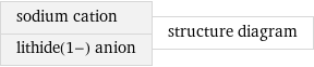 sodium cation lithide(1-) anion | structure diagram