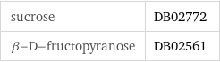 sucrose | DB02772 β-D-fructopyranose | DB02561