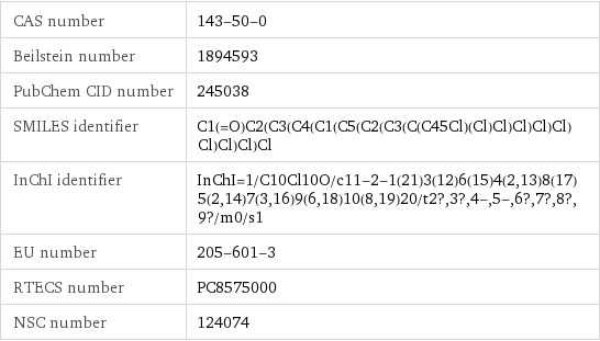 CAS number | 143-50-0 Beilstein number | 1894593 PubChem CID number | 245038 SMILES identifier | C1(=O)C2(C3(C4(C1(C5(C2(C3(C(C45Cl)(Cl)Cl)Cl)Cl)Cl)Cl)Cl)Cl)Cl InChI identifier | InChI=1/C10Cl10O/c11-2-1(21)3(12)6(15)4(2, 13)8(17)5(2, 14)7(3, 16)9(6, 18)10(8, 19)20/t2?, 3?, 4-, 5-, 6?, 7?, 8?, 9?/m0/s1 EU number | 205-601-3 RTECS number | PC8575000 NSC number | 124074