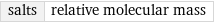 salts | relative molecular mass