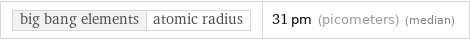 big bang elements | atomic radius | 31 pm (picometers) (median)