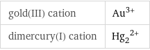 gold(III) cation | Au^(3+) dimercury(I) cation | (Hg_2)^(2+)