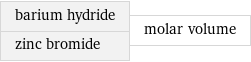 barium hydride zinc bromide | molar volume