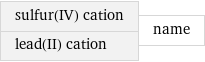 sulfur(IV) cation lead(II) cation | name