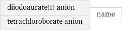 diiodoaurate(I) anion tetrachloroborate anion | name