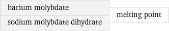 barium molybdate sodium molybdate dihydrate | melting point