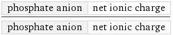 phosphate anion | net ionic charge/phosphate anion | net ionic charge