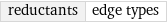 reductants | edge types