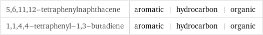 5, 6, 11, 12-tetraphenylnaphthacene | aromatic | hydrocarbon | organic 1, 1, 4, 4-tetraphenyl-1, 3-butadiene | aromatic | hydrocarbon | organic