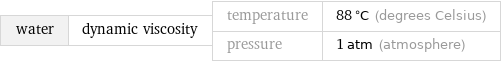 water | dynamic viscosity | temperature | 88 °C (degrees Celsius) pressure | 1 atm (atmosphere)