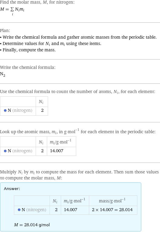 Find the molar mass, M, for nitrogen: M = sum _iN_im_i Plan: • Write the chemical formula and gather atomic masses from the periodic table. • Determine values for N_i and m_i using these items. • Finally, compute the mass. Write the chemical formula: N_2 Use the chemical formula to count the number of atoms, N_i, for each element:  | N_i  N (nitrogen) | 2 Look up the atomic mass, m_i, in g·mol^(-1) for each element in the periodic table:  | N_i | m_i/g·mol^(-1)  N (nitrogen) | 2 | 14.007 Multiply N_i by m_i to compute the mass for each element. Then sum those values to compute the molar mass, M: Answer: |   | | N_i | m_i/g·mol^(-1) | mass/g·mol^(-1)  N (nitrogen) | 2 | 14.007 | 2 × 14.007 = 28.014  M = 28.014 g/mol