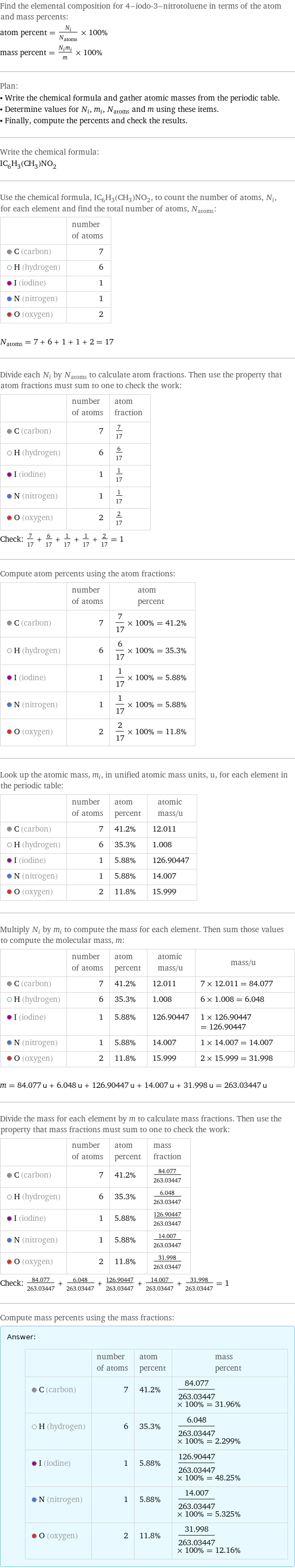 Find the elemental composition for 4-iodo-3-nitrotoluene in terms of the atom and mass percents: atom percent = N_i/N_atoms × 100% mass percent = (N_im_i)/m × 100% Plan: • Write the chemical formula and gather atomic masses from the periodic table. • Determine values for N_i, m_i, N_atoms and m using these items. • Finally, compute the percents and check the results. Write the chemical formula: IC_6H_3(CH_3)NO_2 Use the chemical formula, IC_6H_3(CH_3)NO_2, to count the number of atoms, N_i, for each element and find the total number of atoms, N_atoms:  | number of atoms  C (carbon) | 7  H (hydrogen) | 6  I (iodine) | 1  N (nitrogen) | 1  O (oxygen) | 2  N_atoms = 7 + 6 + 1 + 1 + 2 = 17 Divide each N_i by N_atoms to calculate atom fractions. Then use the property that atom fractions must sum to one to check the work:  | number of atoms | atom fraction  C (carbon) | 7 | 7/17  H (hydrogen) | 6 | 6/17  I (iodine) | 1 | 1/17  N (nitrogen) | 1 | 1/17  O (oxygen) | 2 | 2/17 Check: 7/17 + 6/17 + 1/17 + 1/17 + 2/17 = 1 Compute atom percents using the atom fractions:  | number of atoms | atom percent  C (carbon) | 7 | 7/17 × 100% = 41.2%  H (hydrogen) | 6 | 6/17 × 100% = 35.3%  I (iodine) | 1 | 1/17 × 100% = 5.88%  N (nitrogen) | 1 | 1/17 × 100% = 5.88%  O (oxygen) | 2 | 2/17 × 100% = 11.8% Look up the atomic mass, m_i, in unified atomic mass units, u, for each element in the periodic table:  | number of atoms | atom percent | atomic mass/u  C (carbon) | 7 | 41.2% | 12.011  H (hydrogen) | 6 | 35.3% | 1.008  I (iodine) | 1 | 5.88% | 126.90447  N (nitrogen) | 1 | 5.88% | 14.007  O (oxygen) | 2 | 11.8% | 15.999 Multiply N_i by m_i to compute the mass for each element. Then sum those values to compute the molecular mass, m:  | number of atoms | atom percent | atomic mass/u | mass/u  C (carbon) | 7 | 41.2% | 12.011 | 7 × 12.011 = 84.077  H (hydrogen) | 6 | 35.3% | 1.008 | 6 × 1.008 = 6.048  I (iodine) | 1 | 5.88% | 126.90447 | 1 × 126.90447 = 126.90447  N (nitrogen) | 1 | 5.88% | 14.007 | 1 × 14.007 = 14.007  O (oxygen) | 2 | 11.8% | 15.999 | 2 × 15.999 = 31.998  m = 84.077 u + 6.048 u + 126.90447 u + 14.007 u + 31.998 u = 263.03447 u Divide the mass for each element by m to calculate mass fractions. Then use the property that mass fractions must sum to one to check the work:  | number of atoms | atom percent | mass fraction  C (carbon) | 7 | 41.2% | 84.077/263.03447  H (hydrogen) | 6 | 35.3% | 6.048/263.03447  I (iodine) | 1 | 5.88% | 126.90447/263.03447  N (nitrogen) | 1 | 5.88% | 14.007/263.03447  O (oxygen) | 2 | 11.8% | 31.998/263.03447 Check: 84.077/263.03447 + 6.048/263.03447 + 126.90447/263.03447 + 14.007/263.03447 + 31.998/263.03447 = 1 Compute mass percents using the mass fractions: Answer: |   | | number of atoms | atom percent | mass percent  C (carbon) | 7 | 41.2% | 84.077/263.03447 × 100% = 31.96%  H (hydrogen) | 6 | 35.3% | 6.048/263.03447 × 100% = 2.299%  I (iodine) | 1 | 5.88% | 126.90447/263.03447 × 100% = 48.25%  N (nitrogen) | 1 | 5.88% | 14.007/263.03447 × 100% = 5.325%  O (oxygen) | 2 | 11.8% | 31.998/263.03447 × 100% = 12.16%