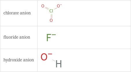 Structure diagrams