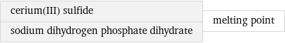 cerium(III) sulfide sodium dihydrogen phosphate dihydrate | melting point