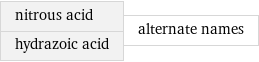 nitrous acid hydrazoic acid | alternate names