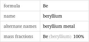formula | Be name | beryllium alternate names | beryllium metal mass fractions | Be (beryllium) 100%