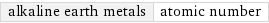 alkaline earth metals | atomic number