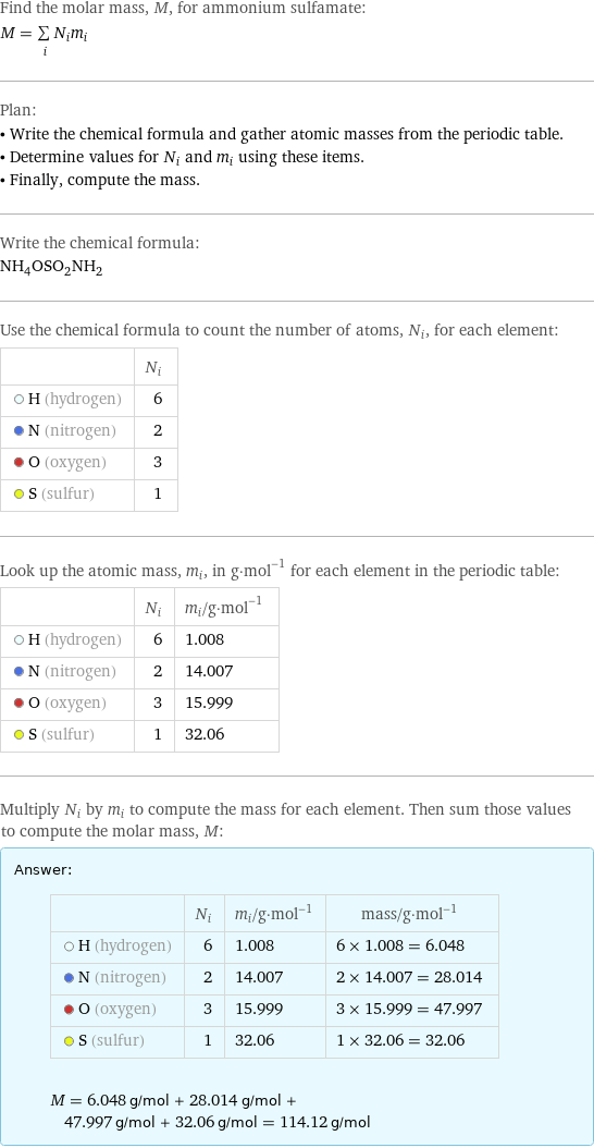 Find the molar mass, M, for ammonium sulfamate: M = sum _iN_im_i Plan: • Write the chemical formula and gather atomic masses from the periodic table. • Determine values for N_i and m_i using these items. • Finally, compute the mass. Write the chemical formula: NH_4OSO_2NH_2 Use the chemical formula to count the number of atoms, N_i, for each element:  | N_i  H (hydrogen) | 6  N (nitrogen) | 2  O (oxygen) | 3  S (sulfur) | 1 Look up the atomic mass, m_i, in g·mol^(-1) for each element in the periodic table:  | N_i | m_i/g·mol^(-1)  H (hydrogen) | 6 | 1.008  N (nitrogen) | 2 | 14.007  O (oxygen) | 3 | 15.999  S (sulfur) | 1 | 32.06 Multiply N_i by m_i to compute the mass for each element. Then sum those values to compute the molar mass, M: Answer: |   | | N_i | m_i/g·mol^(-1) | mass/g·mol^(-1)  H (hydrogen) | 6 | 1.008 | 6 × 1.008 = 6.048  N (nitrogen) | 2 | 14.007 | 2 × 14.007 = 28.014  O (oxygen) | 3 | 15.999 | 3 × 15.999 = 47.997  S (sulfur) | 1 | 32.06 | 1 × 32.06 = 32.06  M = 6.048 g/mol + 28.014 g/mol + 47.997 g/mol + 32.06 g/mol = 114.12 g/mol