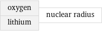 oxygen lithium | nuclear radius