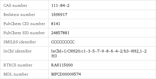 CAS number | 111-84-2 Beilstein number | 1696917 PubChem CID number | 8141 PubChem SID number | 24857881 SMILES identifier | CCCCCCCCC InChI identifier | InChI=1/C9H20/c1-3-5-7-9-8-6-4-2/h3-9H2, 1-2H3 RTECS number | RA6115000 MDL number | MFCD00009574