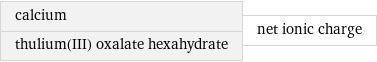 calcium thulium(III) oxalate hexahydrate | net ionic charge