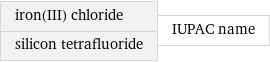 iron(III) chloride silicon tetrafluoride | IUPAC name