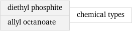 diethyl phosphite allyl octanoate | chemical types