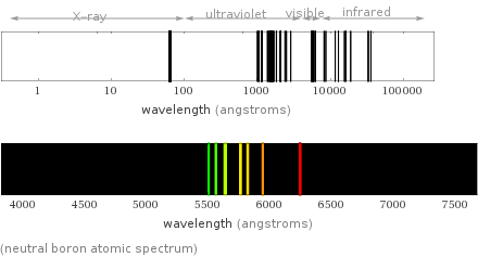  (neutral boron atomic spectrum)