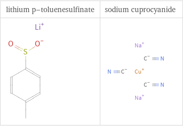 Structure diagrams