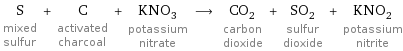 S mixed sulfur + C activated charcoal + KNO_3 potassium nitrate ⟶ CO_2 carbon dioxide + SO_2 sulfur dioxide + KNO_2 potassium nitrite