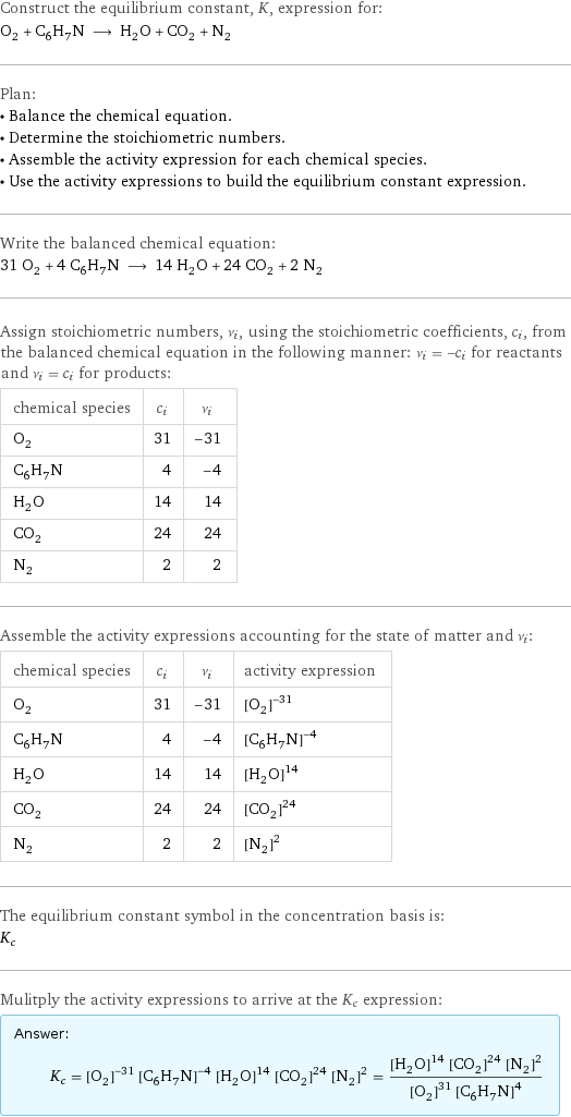 Construct the equilibrium constant, K, expression for: O_2 + C_6H_7N ⟶ H_2O + CO_2 + N_2 Plan: • Balance the chemical equation. • Determine the stoichiometric numbers. • Assemble the activity expression for each chemical species. • Use the activity expressions to build the equilibrium constant expression. Write the balanced chemical equation: 31 O_2 + 4 C_6H_7N ⟶ 14 H_2O + 24 CO_2 + 2 N_2 Assign stoichiometric numbers, ν_i, using the stoichiometric coefficients, c_i, from the balanced chemical equation in the following manner: ν_i = -c_i for reactants and ν_i = c_i for products: chemical species | c_i | ν_i O_2 | 31 | -31 C_6H_7N | 4 | -4 H_2O | 14 | 14 CO_2 | 24 | 24 N_2 | 2 | 2 Assemble the activity expressions accounting for the state of matter and ν_i: chemical species | c_i | ν_i | activity expression O_2 | 31 | -31 | ([O2])^(-31) C_6H_7N | 4 | -4 | ([C6H7N])^(-4) H_2O | 14 | 14 | ([H2O])^14 CO_2 | 24 | 24 | ([CO2])^24 N_2 | 2 | 2 | ([N2])^2 The equilibrium constant symbol in the concentration basis is: K_c Mulitply the activity expressions to arrive at the K_c expression: Answer: |   | K_c = ([O2])^(-31) ([C6H7N])^(-4) ([H2O])^14 ([CO2])^24 ([N2])^2 = (([H2O])^14 ([CO2])^24 ([N2])^2)/(([O2])^31 ([C6H7N])^4)