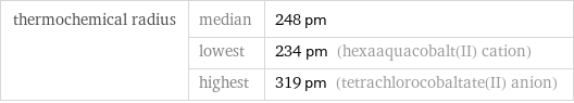 thermochemical radius | median | 248 pm  | lowest | 234 pm (hexaaquacobalt(II) cation)  | highest | 319 pm (tetrachlorocobaltate(II) anion)