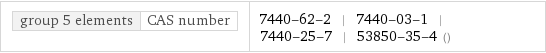 group 5 elements | CAS number | 7440-62-2 | 7440-03-1 | 7440-25-7 | 53850-35-4 ()