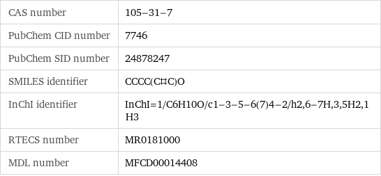 CAS number | 105-31-7 PubChem CID number | 7746 PubChem SID number | 24878247 SMILES identifier | CCCC(C#C)O InChI identifier | InChI=1/C6H10O/c1-3-5-6(7)4-2/h2, 6-7H, 3, 5H2, 1H3 RTECS number | MR0181000 MDL number | MFCD00014408