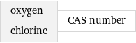 oxygen chlorine | CAS number