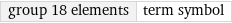 group 18 elements | term symbol