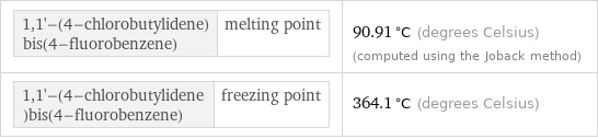 1, 1'-(4-chlorobutylidene)bis(4-fluorobenzene) | melting point | 90.91 °C (degrees Celsius) (computed using the Joback method) 1, 1'-(4-chlorobutylidene)bis(4-fluorobenzene) | freezing point | 364.1 °C (degrees Celsius)