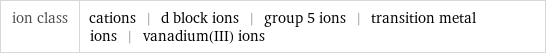 ion class | cations | d block ions | group 5 ions | transition metal ions | vanadium(III) ions