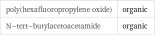 poly(hexafluoropropylene oxide) | organic N-tert-butylacetoacetamide | organic