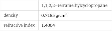  | 1, 1, 2, 2-tetramethylcyclopropane density | 0.7185 g/cm^3 refractive index | 1.4004