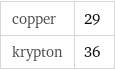 copper | 29 krypton | 36