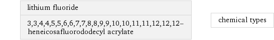 lithium fluoride 3, 3, 4, 4, 5, 5, 6, 6, 7, 7, 8, 8, 9, 9, 10, 10, 11, 11, 12, 12, 12-heneicosafluorododecyl acrylate | chemical types