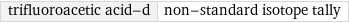 trifluoroacetic acid-d | non-standard isotope tally