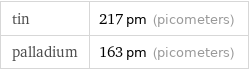 tin | 217 pm (picometers) palladium | 163 pm (picometers)