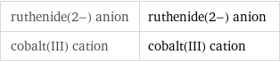 ruthenide(2-) anion | ruthenide(2-) anion cobalt(III) cation | cobalt(III) cation