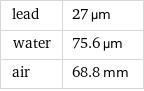 lead | 27 µm water | 75.6 µm air | 68.8 mm