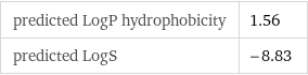 predicted LogP hydrophobicity | 1.56 predicted LogS | -8.83